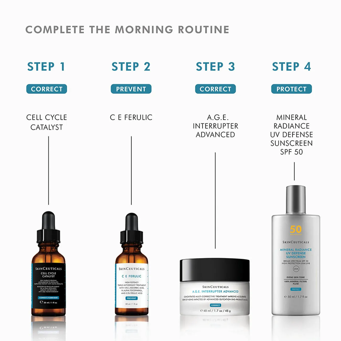 Cell Cycle Catalyst Exfoliating Anti-Aging Serum